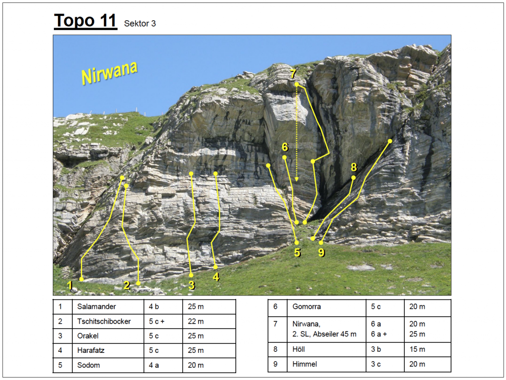 topo11_sek3